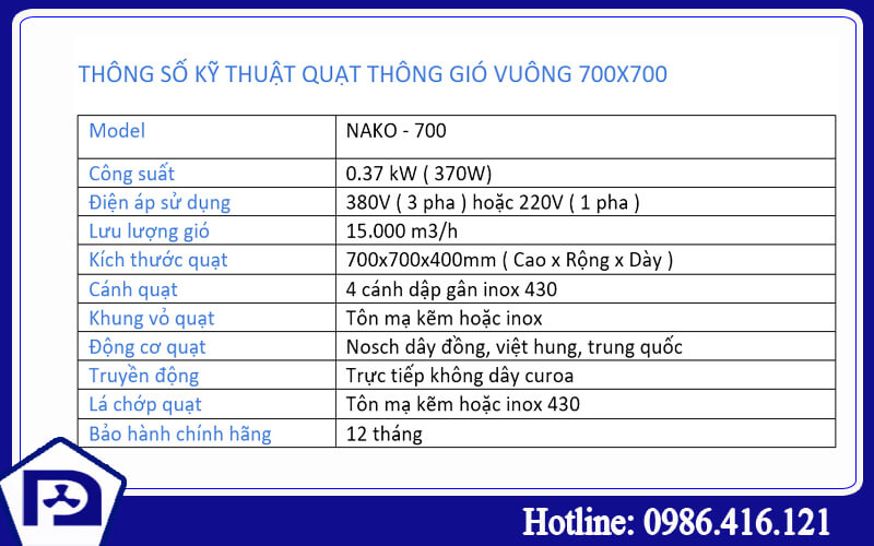 Quạt thông gió vuông 700x700