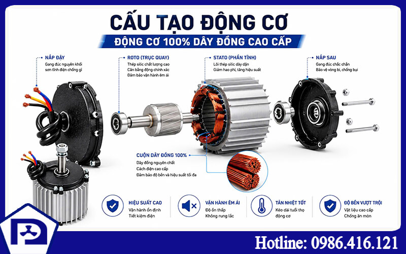 Motor quạt làm mát