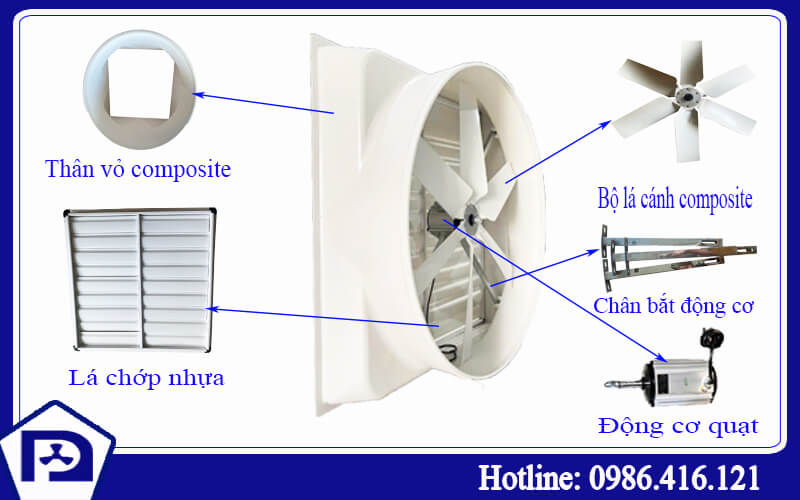 Quạt thông gió composite 1060