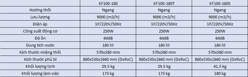 Quạt làm mát Keruilai di động  KF100-180