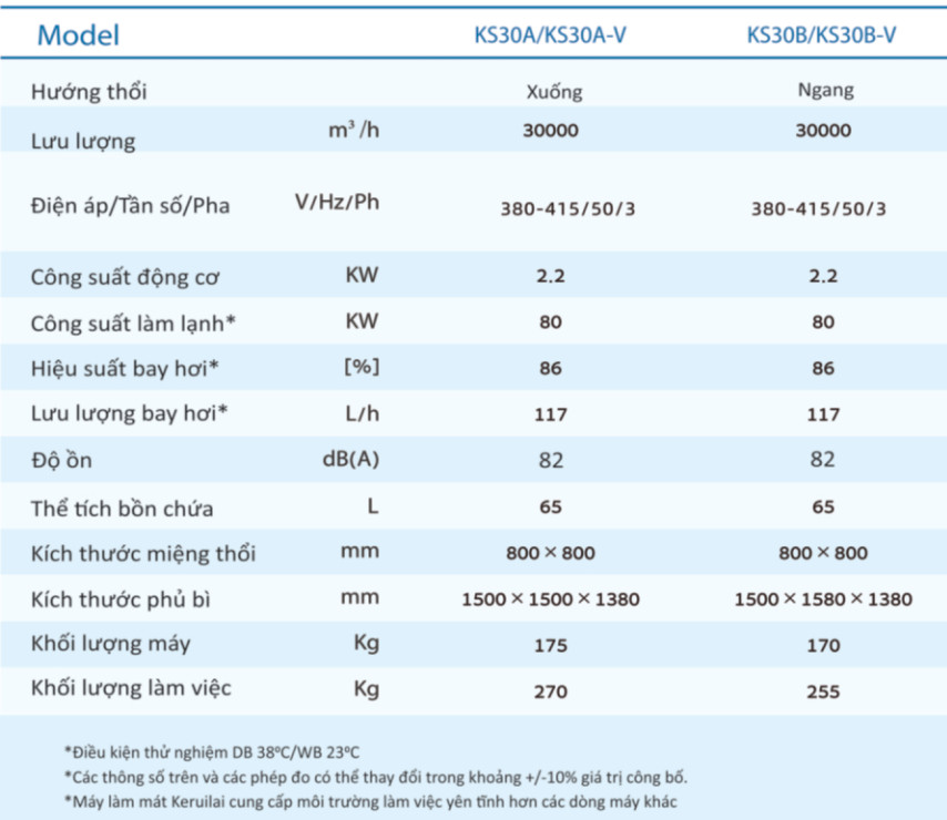 Quạt làm mát công nghiệp Keruilai KS30