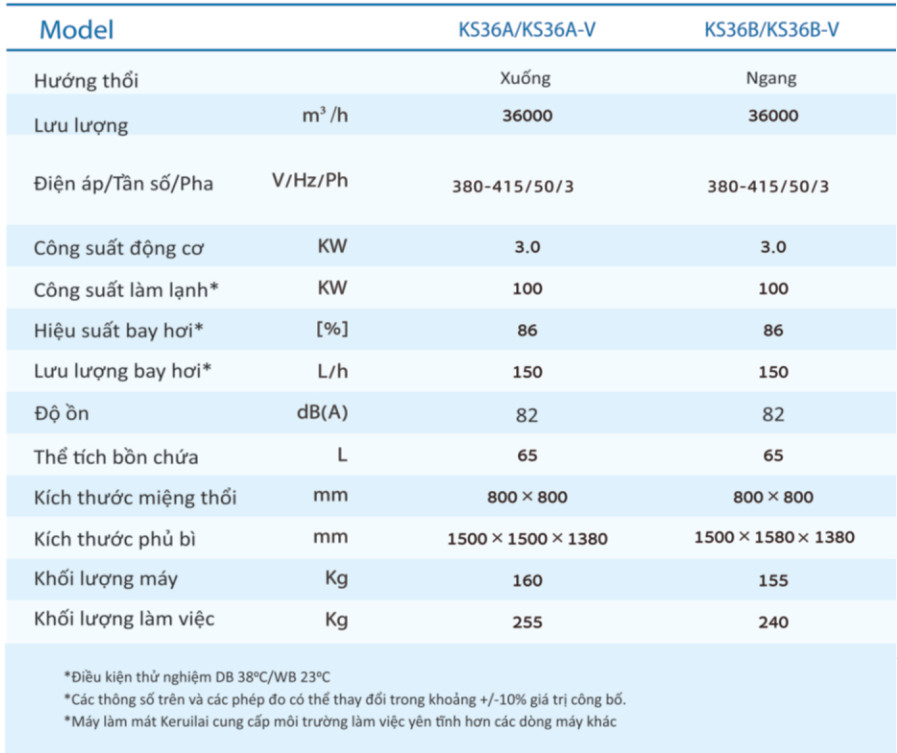 Quạt làm mát công nghiệp Keruilai KS36