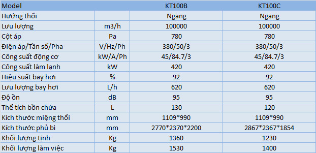 Quạt làm mát công nghiệp Keruilai KT100