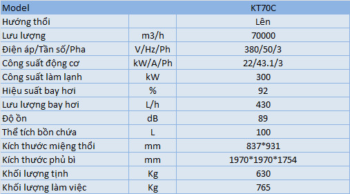 Quạt làm mát công nghiệp Keruilai KT70