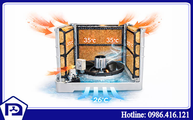 Quạt làm mát công nghiệp 40.000 m3/h