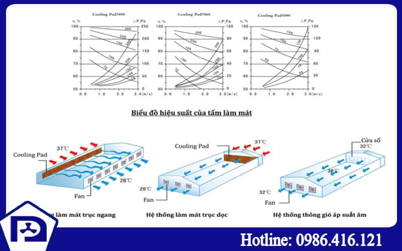 Tấm làm mát chống rêu 1800x600x150