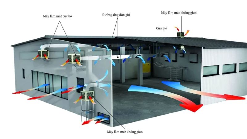 Quạt thông gió nên hút vào hay thổi ra để tối ưu hiệu quả làm mát?