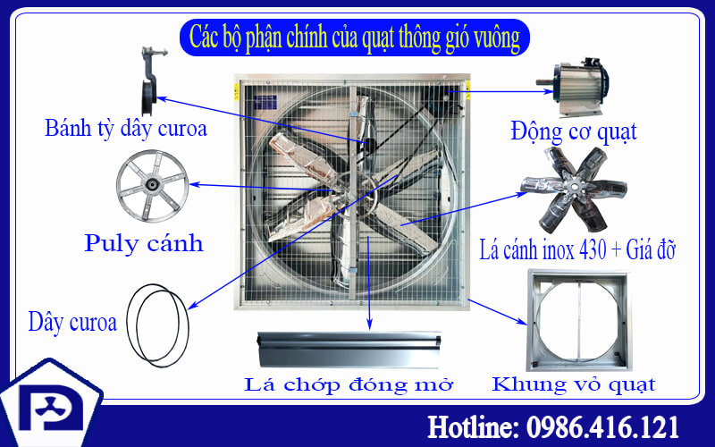 Quạt thông gió công nghiệp vuông