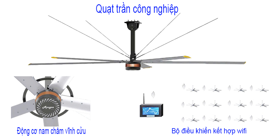 Quạt trần công nghiệp sải cánh lớn 7m3
