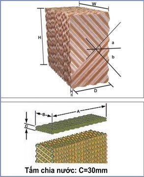 Tấm làm mát cho máy làm mát Air Cooler 30000